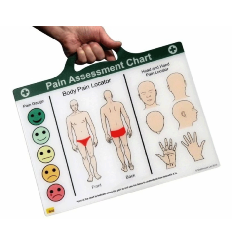 Pain Chart for Males